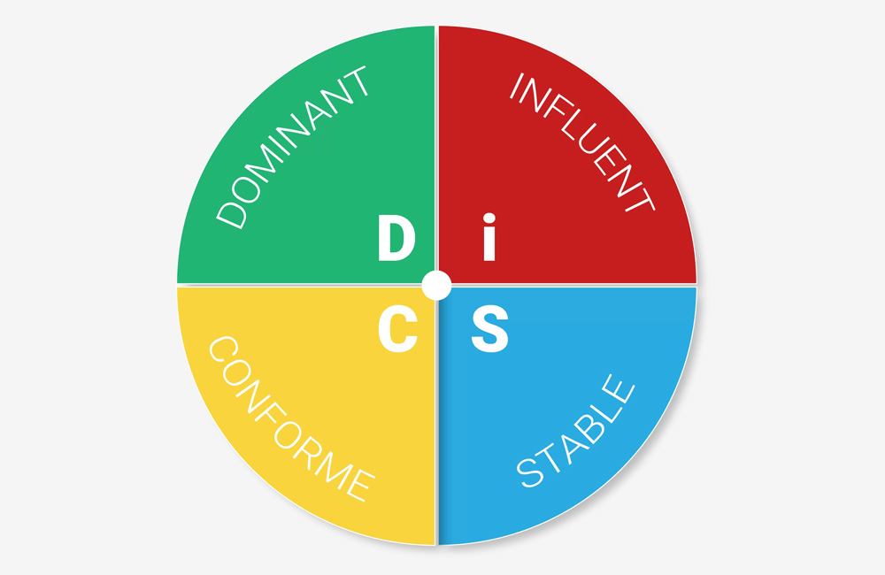 Formation DISC à Nantes : comprendre et améliorer les dynamiques relationnelles en entreprise